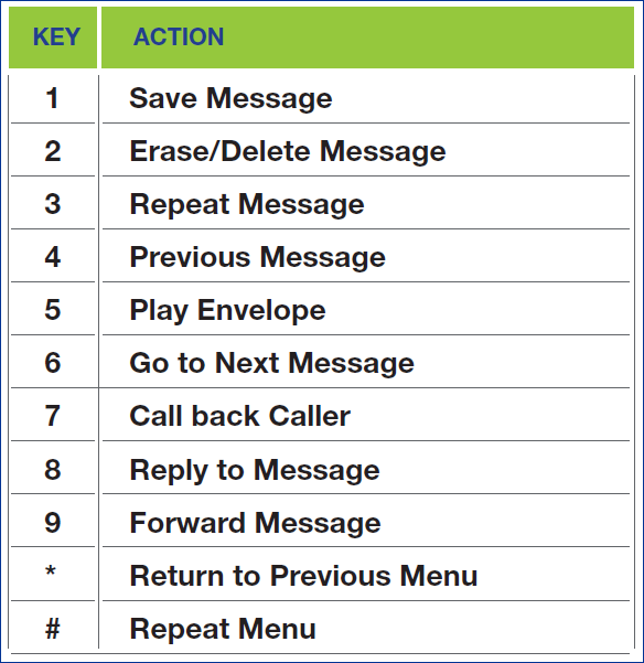 Fidium voicemail messages menu